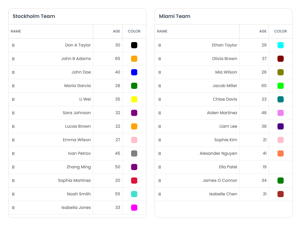Drag Between Grids demo - This example shows how to drag drop rows between different Grid instances.