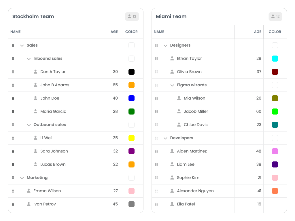 Drag Between TreeGrids demo - This example shows how to drag drop rows between different TreeGrid instances.
