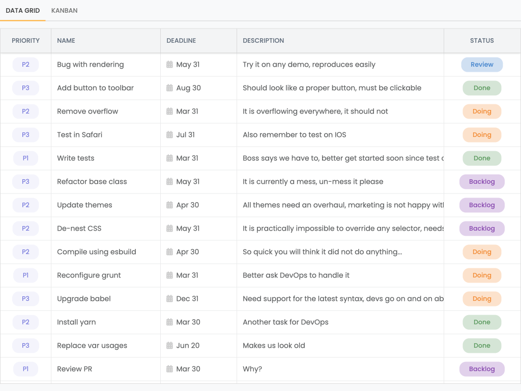 Grid + TaskBoard demo - This example shows how combine the Grid and Kanban widgets sharing the same dataset.