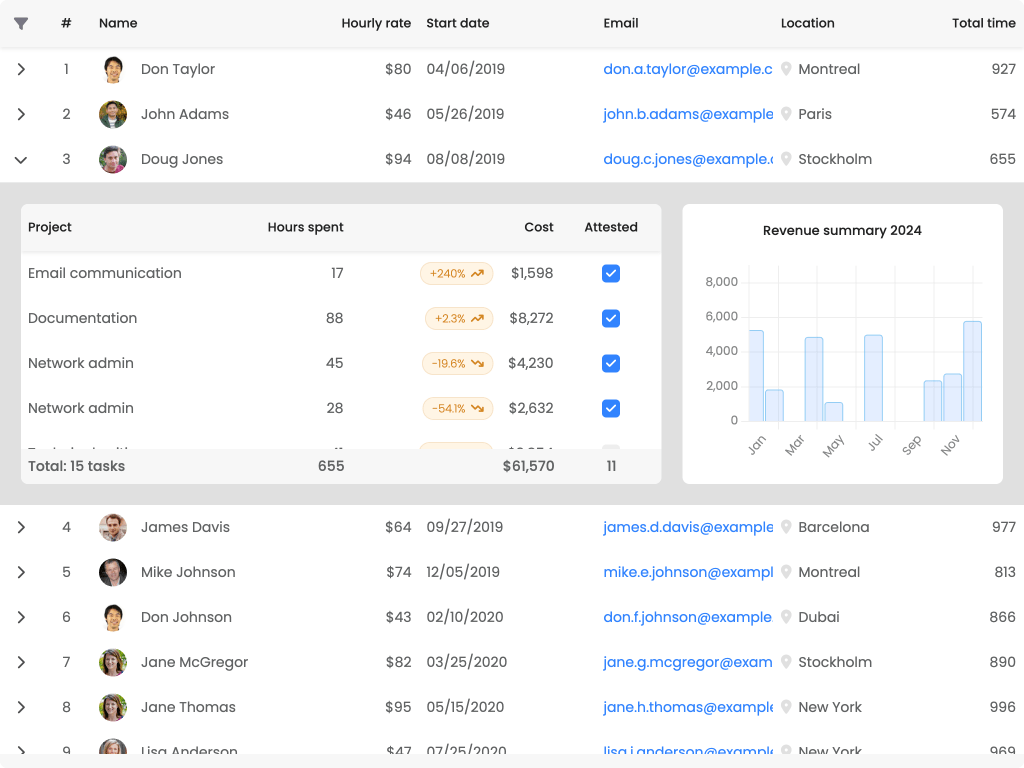 Nested grid with chart - Shows how to render nested widgets such as grids and charts using the row expander feature