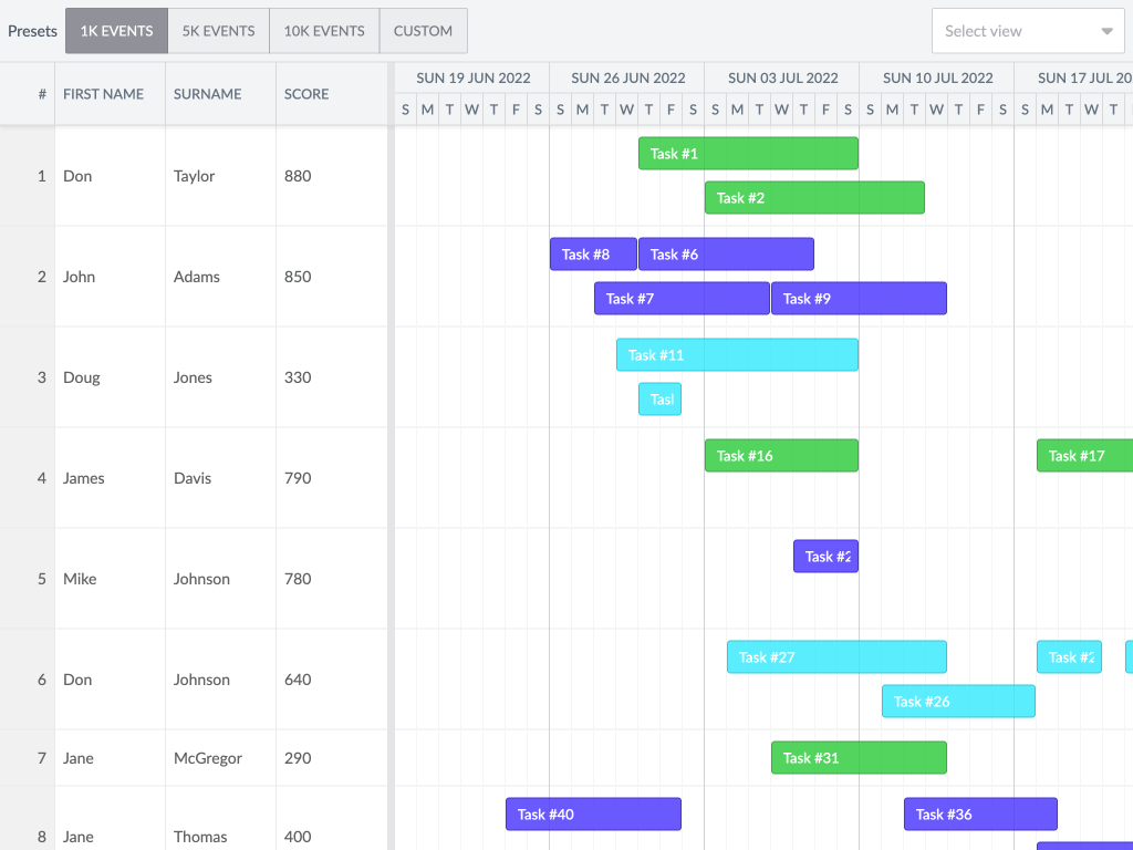 Big data set demo - Demonstrates that the scheduler performs well even with many many rows.