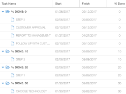 Ext Gantt Kitchen Sink