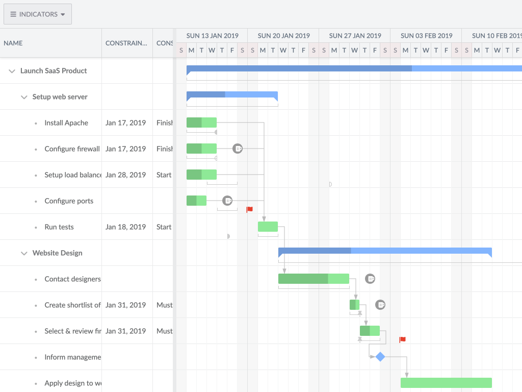 Indicators demo - Demo shows built-in and custom date indicators on the task rows