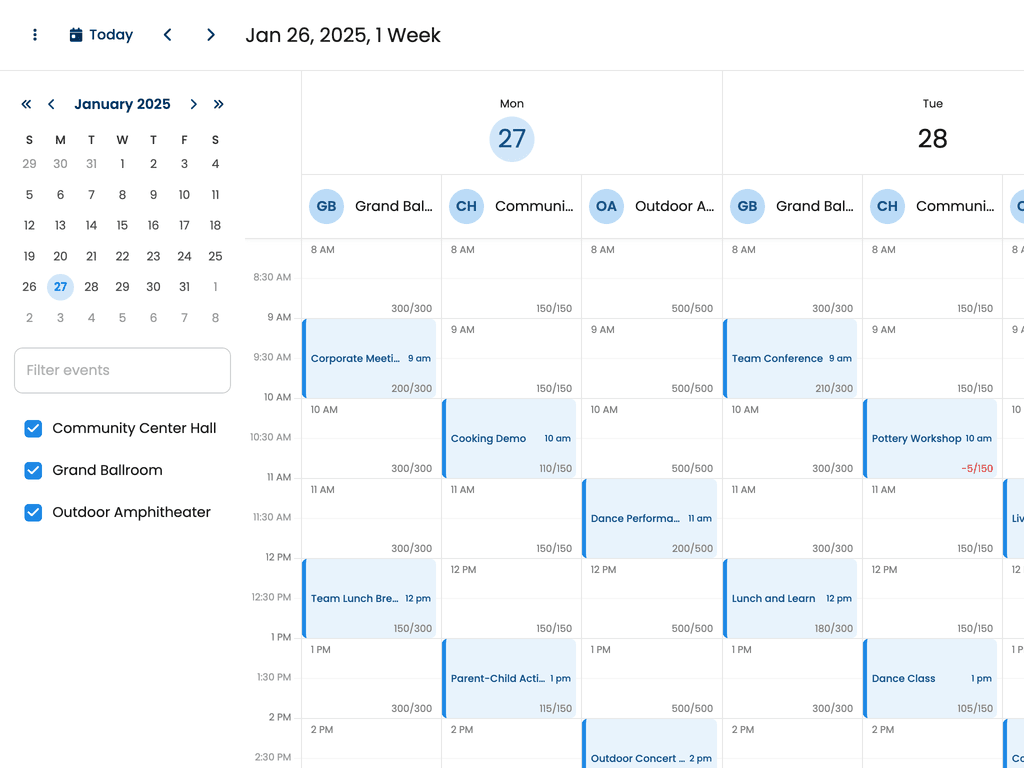 Resources with capacity tick renderer