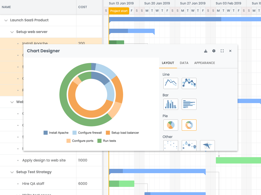 Charts demo - Shows how to use a chart designer widget to configure and display a chart from Gantt data.