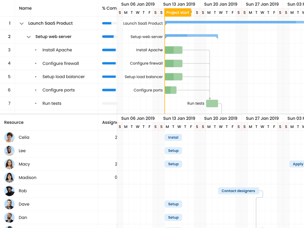 Gantt + Scheduler Pro