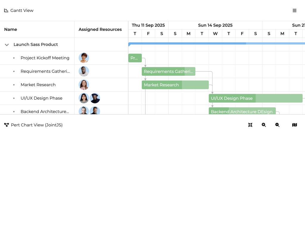 JointJS Charts integration