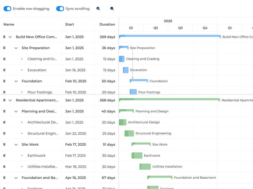 Multiple Gantt charts