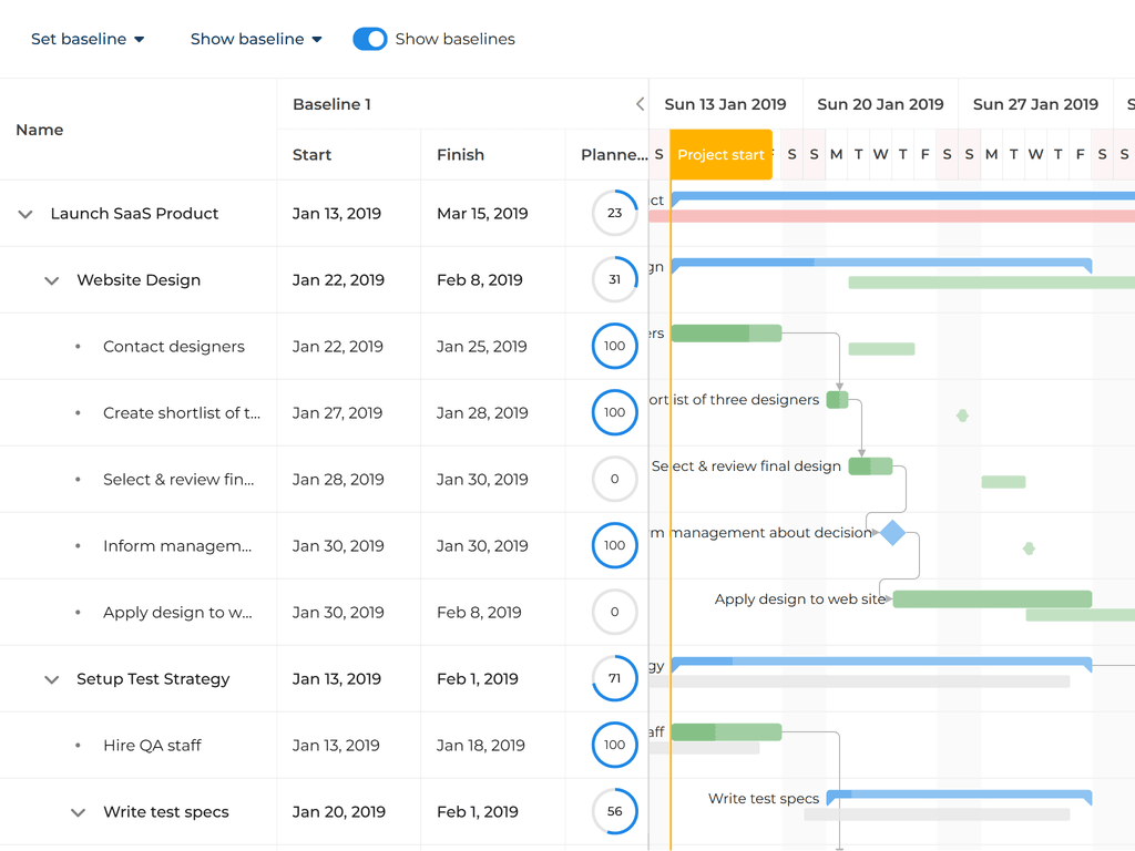 Planned percent done column