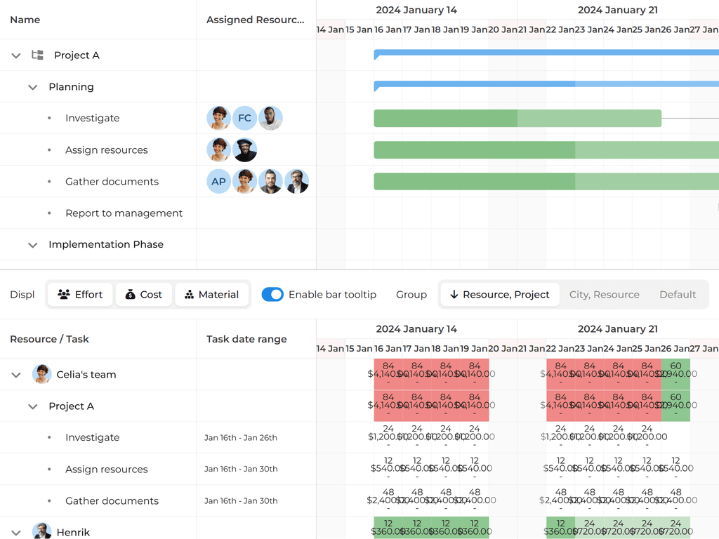 Resource utilization widget