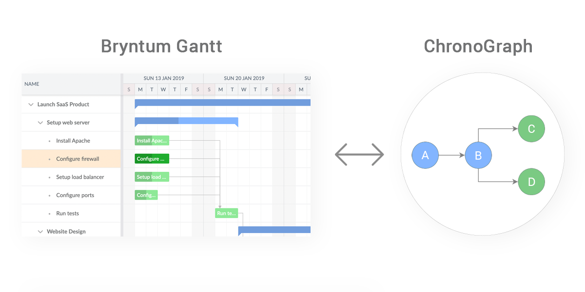 Scheduling engine