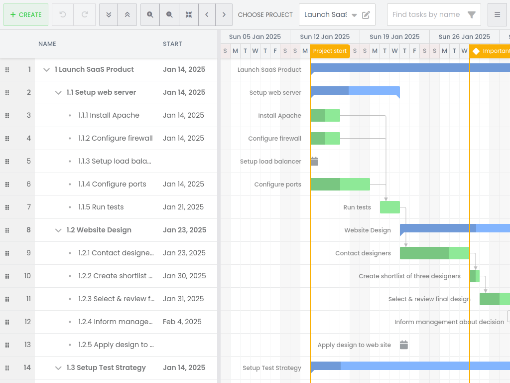 Advanced demo - Shows a Gantt chart with many advanced options enabled.