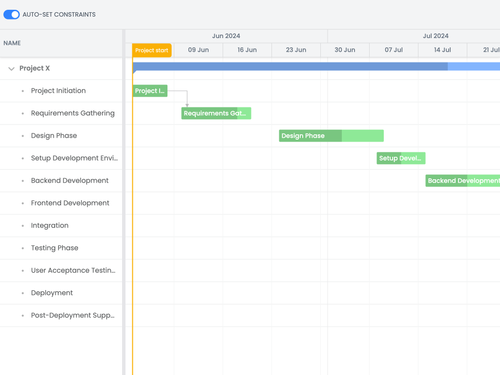 Auto-pinning tasks that lack constraints - Loads a simple dataset where there is no information pinning the task to its startDate. Without the Project `autoSetConstraints`, tasks are scheduled as-soon-as-possible, meaning the project start date.