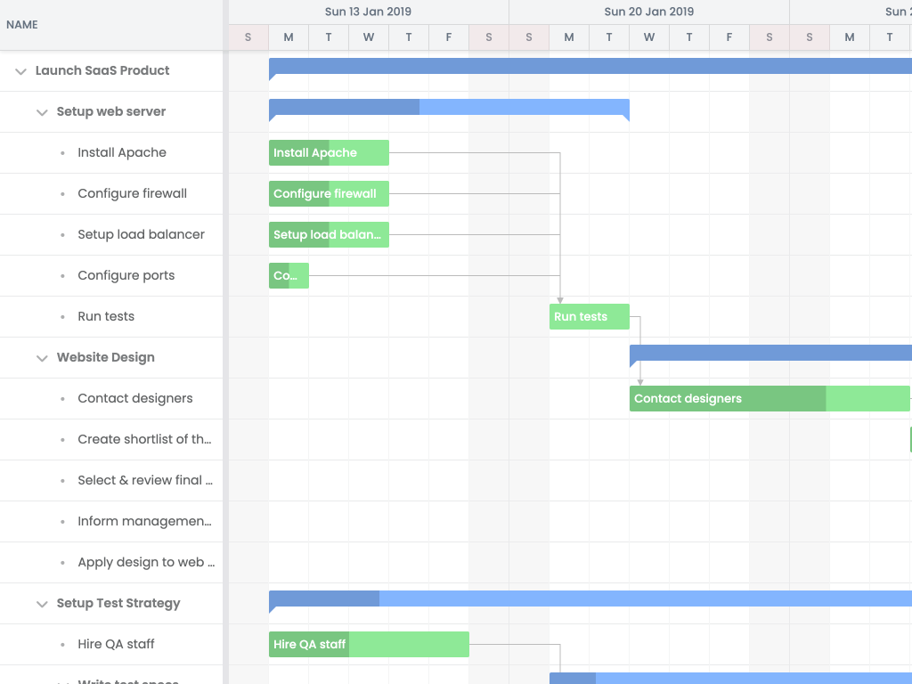 Basic Gantt chart demo - Shows the most simple Gantt setup - add a Gantt chart to your app in less than 30 lines of code.