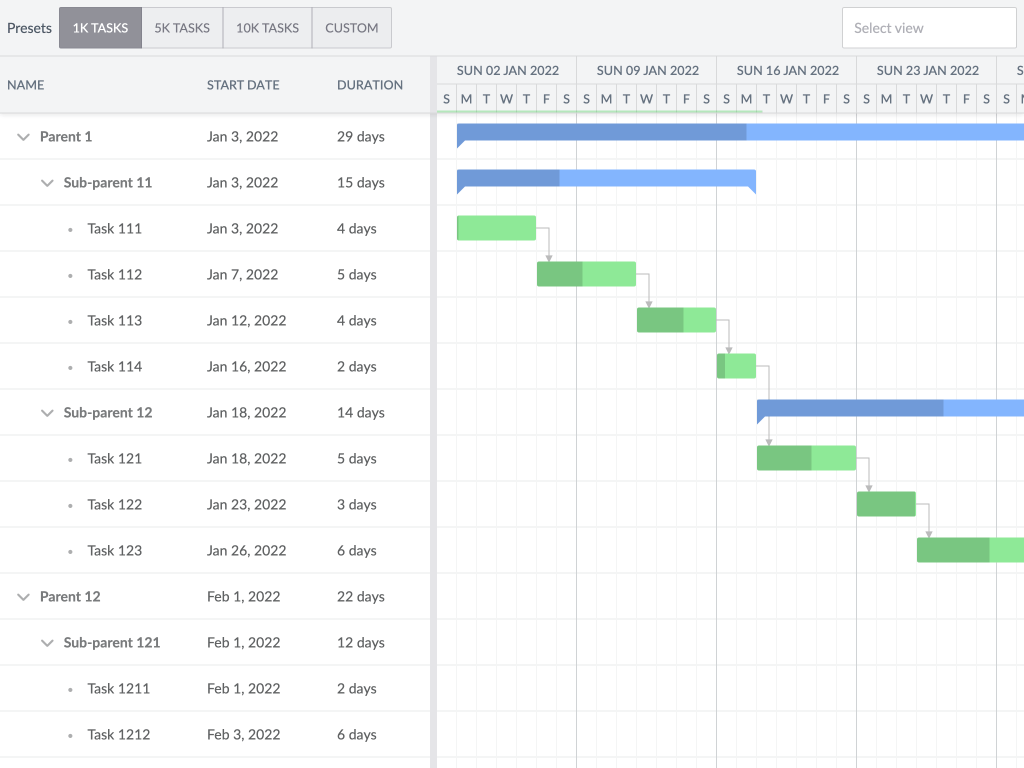 Big data set demo - Shows a Gantt chart with a large project and the option to generate a new dataset with an arbitrary size