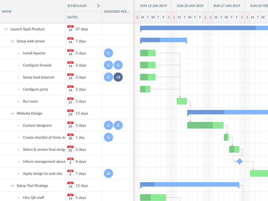 Collapsible group headers demo - A Gantt chart with collapsible grouped columns in its grid section