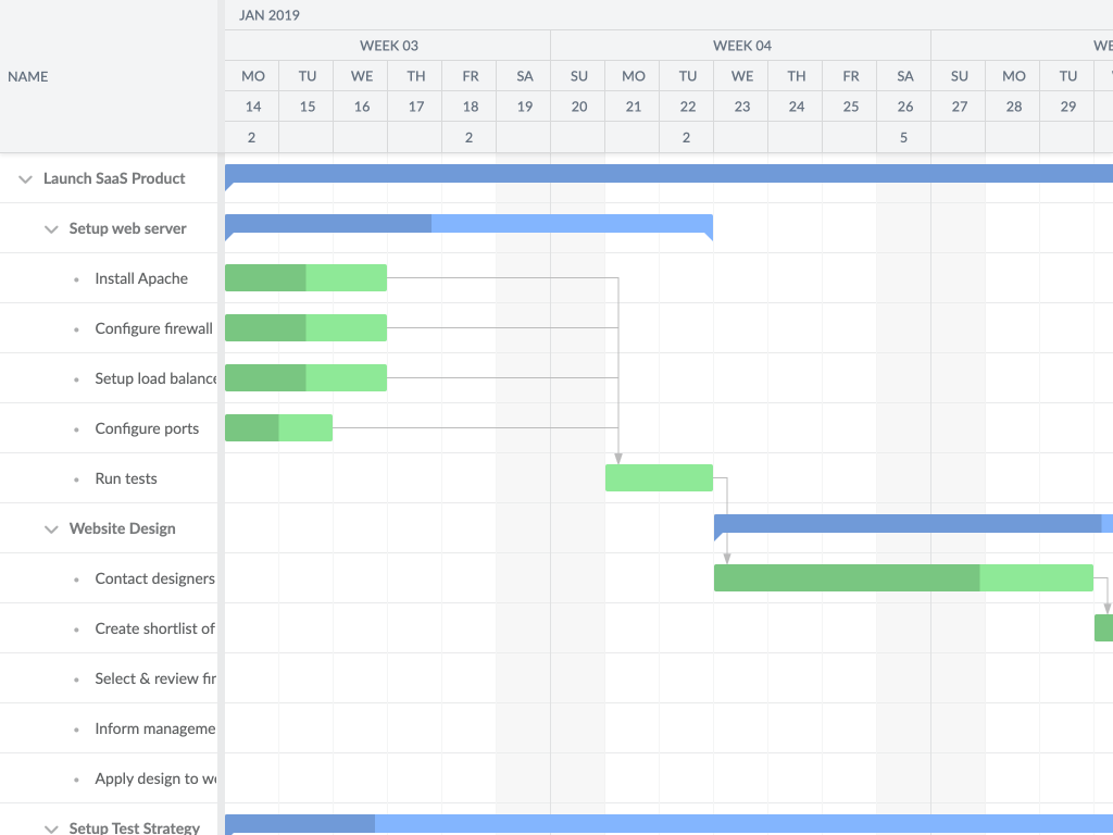 Custom time axis header - You can easily define any number of header rows for the time axis