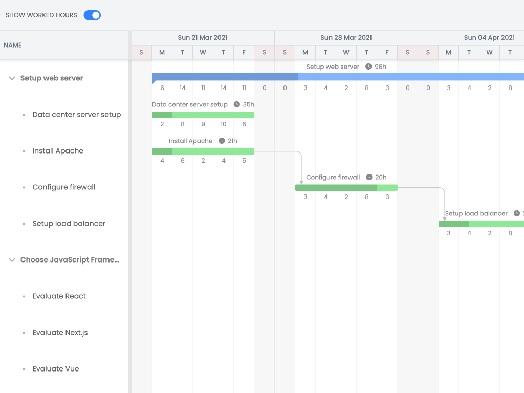 Custom task bar - Shows how to render a number value for each time axis tick below the task bar