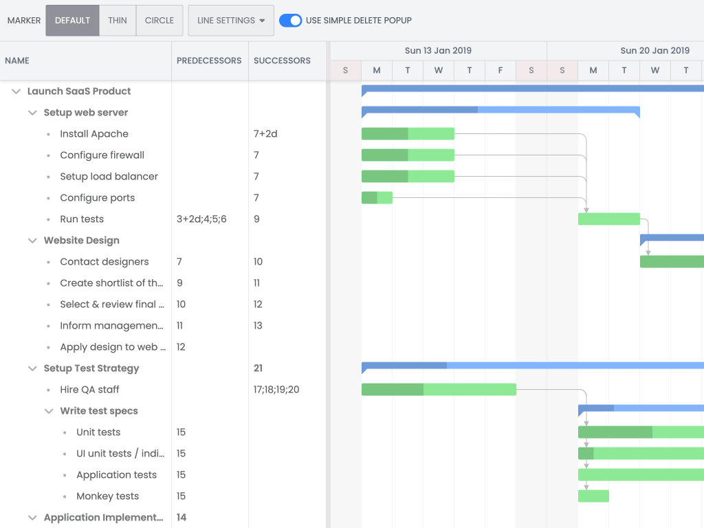 Dependencies demo - Shows how to customize the Dependency drawing feature