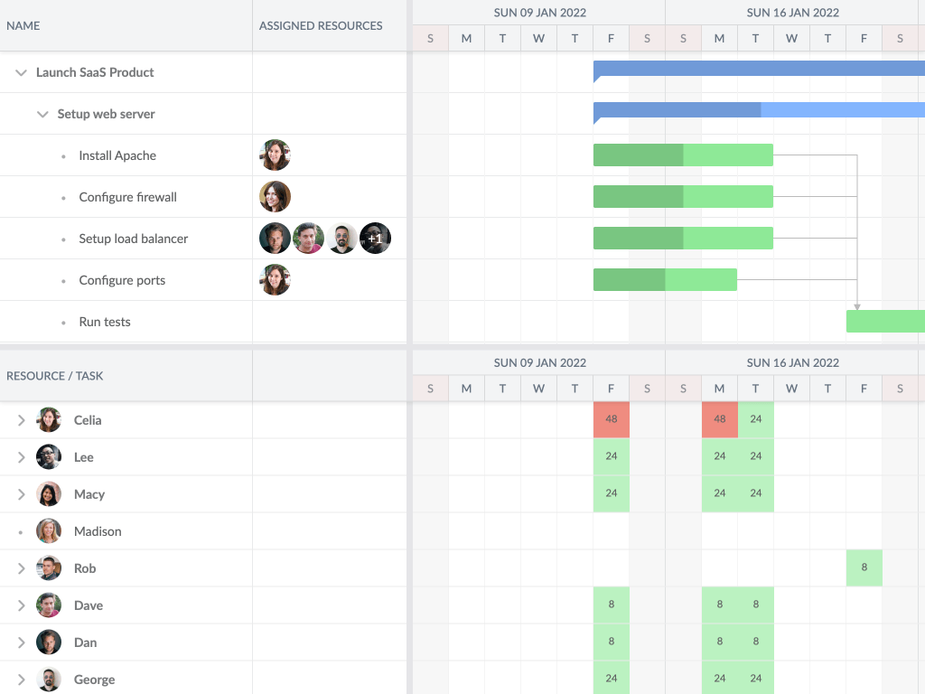 Drag resources from utilization onto tasks - This example shows you can assign tasks to resources by dragging a resource from the utilization grid onto tasks in the Gantt chart.