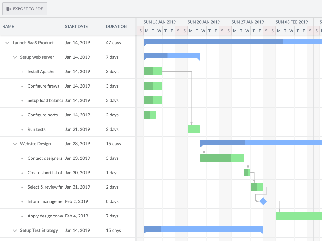 Export to PDF demo - Demonstrates how the Gantt chart can be exported to PDF/PNG