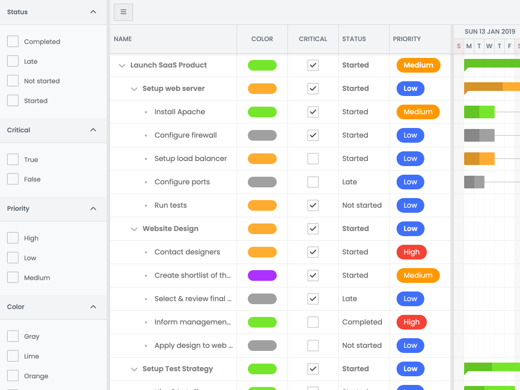 Facet filtering demo - Shows a filter panel that can filter to specific data values