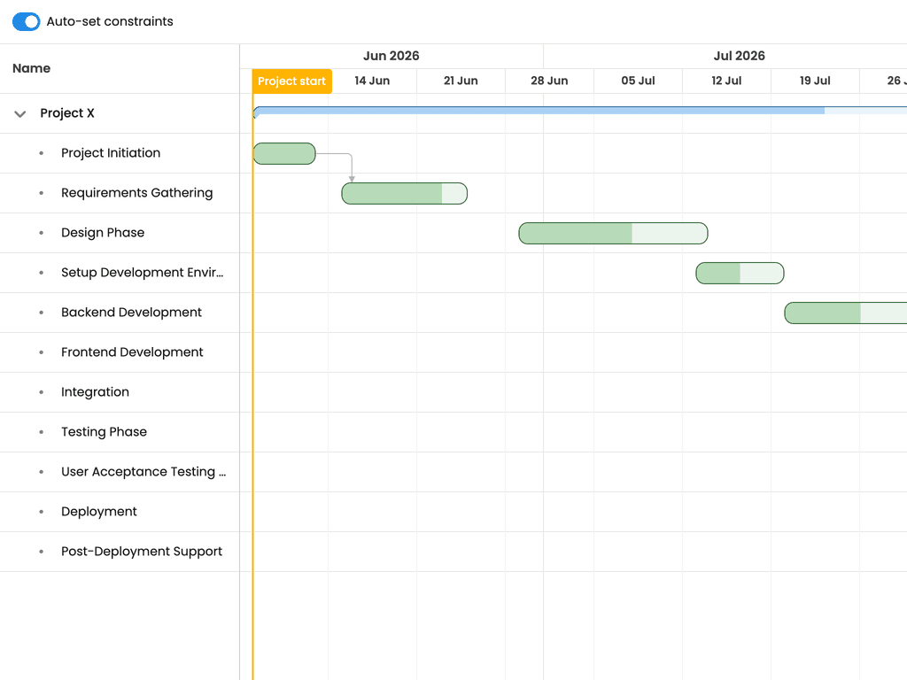 Auto-apply constraints to pin tasks