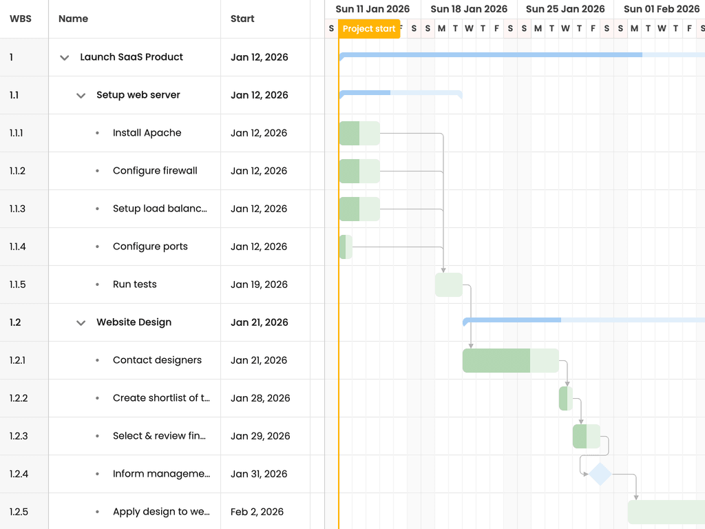 Gantt chart with fixed columns