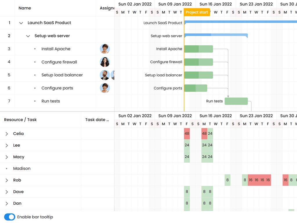 Gantt + Resource Utilization