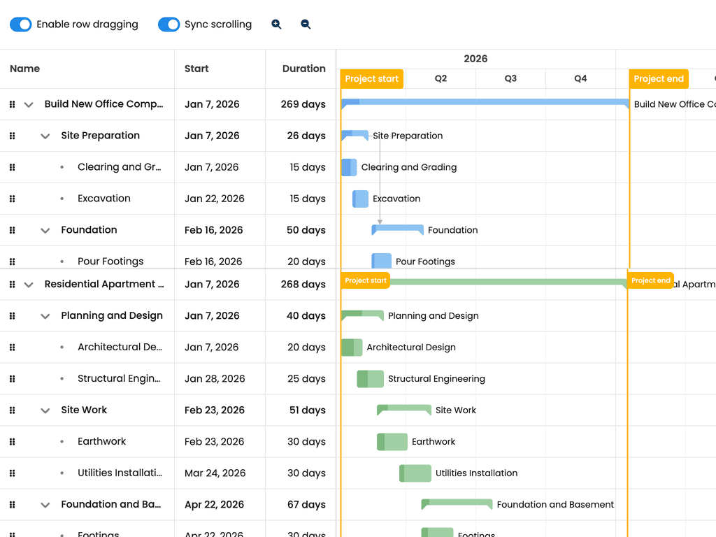 Multiple Gantt charts