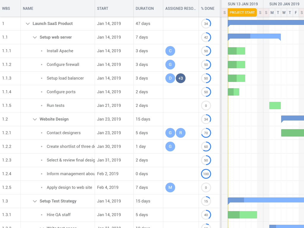 Gantt + Ionic - This demo is based on the Ionic framework and uses Bryntum Gantt chart wrappers for Angular.