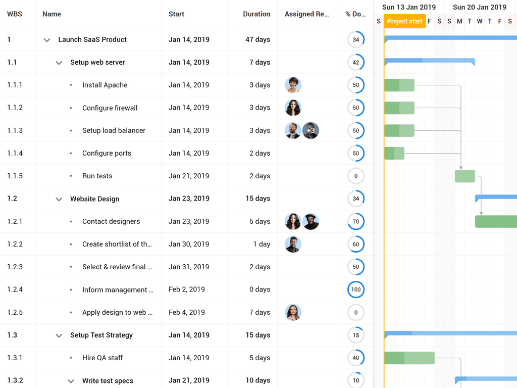 Integrate with Ionic