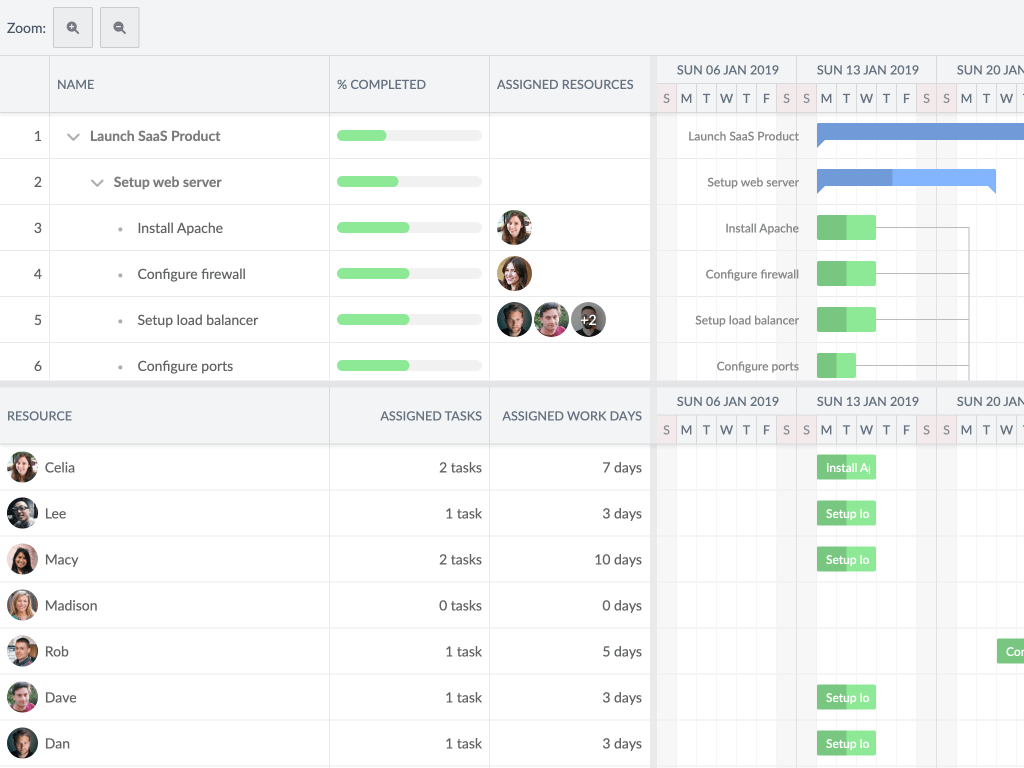 Bryntum Gantt + Scheduler Pro demo - Shows Gantt and Scheduler Pro sharing a project