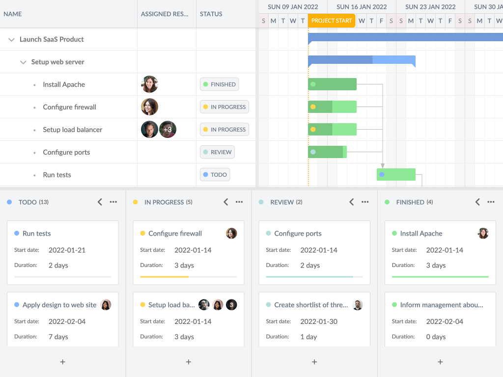 Bryntum Gantt + TaskBoard demo - Shows Gantt and TaskBoard sharing a project