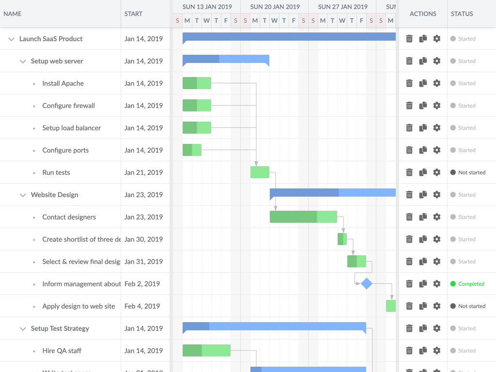 Extra grid sections - The Bryntum Gantt chart lets you add multiple, individually scrollable grid sections. You can pin an extra section to the right of the schedule.