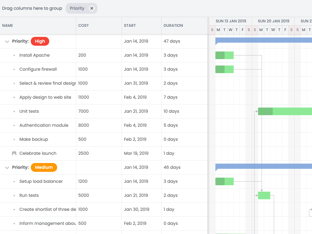 Grouping demo - Uses the TreeGroup feature to group the task tree by transforming the data.