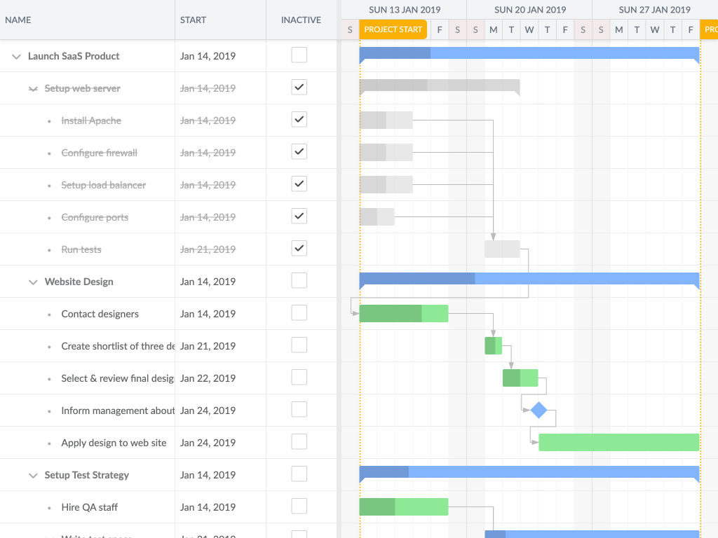 Inactive tasks demo - Shows inactive tasks behavior in the Gantt