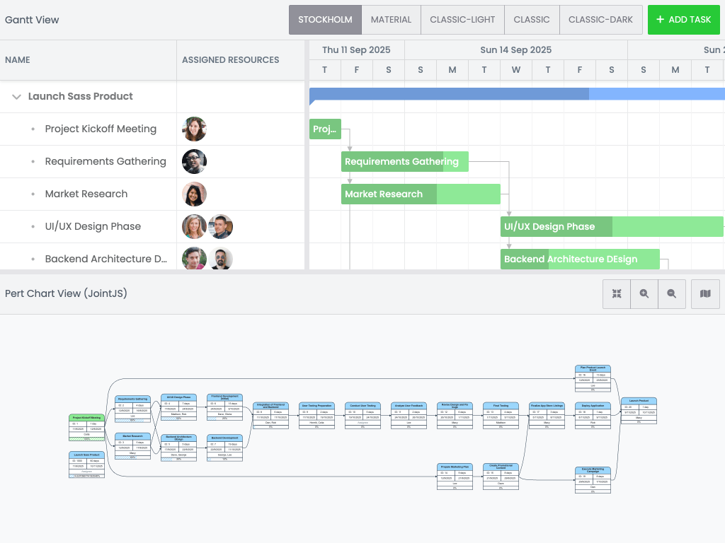 JointJS Charts integration - Shows how to integrate Bryntum Gantt with JointJS Charts