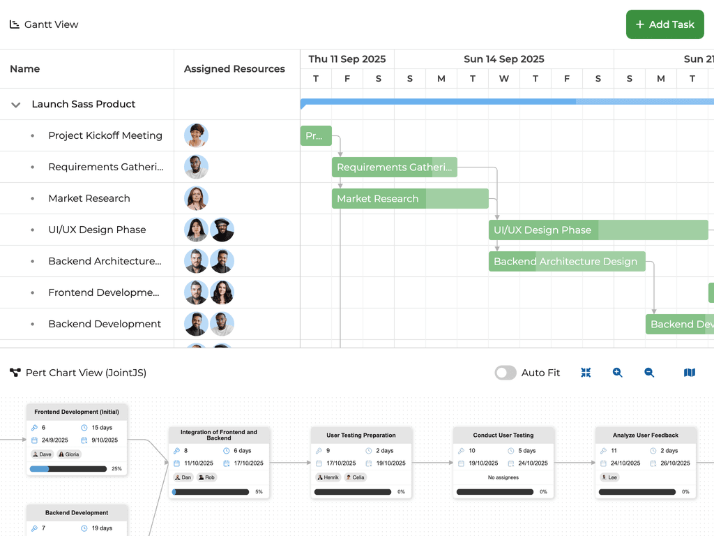 JointJS Charts integration