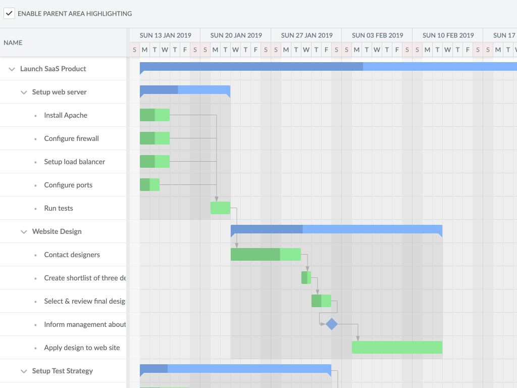 Parent area highlight - Shows a layer highlighting the area encapsulating all child tasks