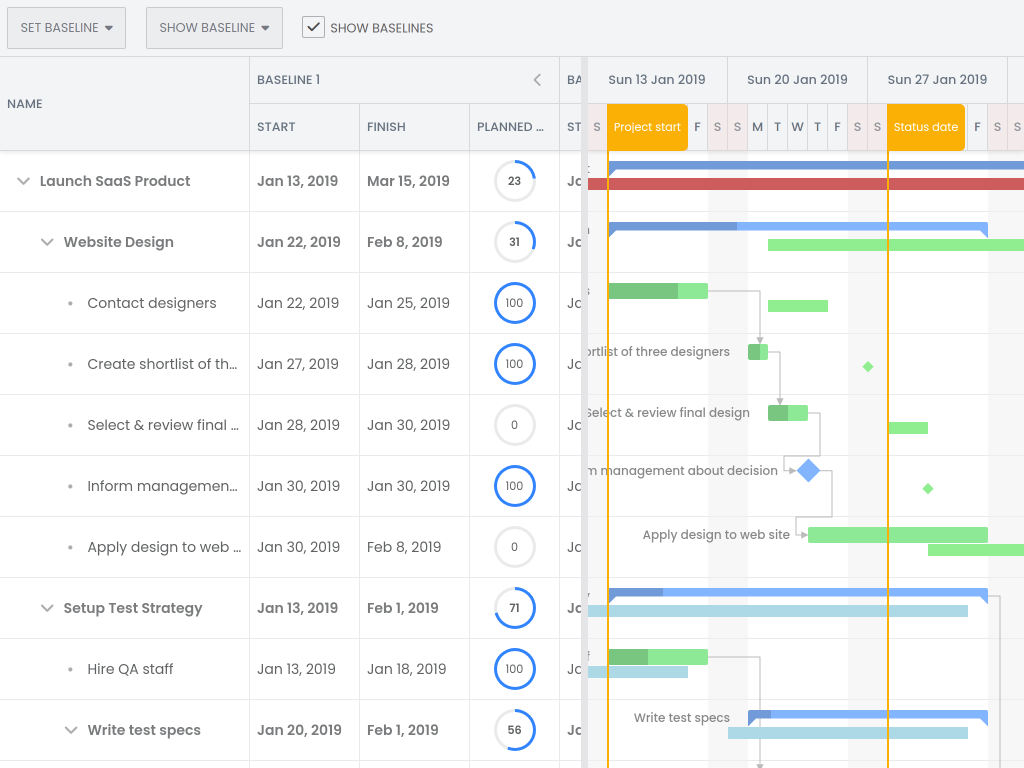 Planned percent done demo - Illustrates the planned percent done column usage