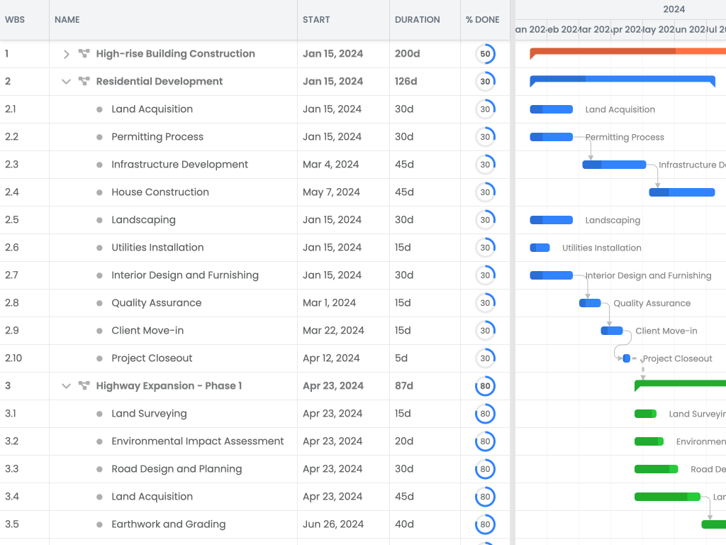 Portfolio planning demo - Shows how to visualize multiple projects in a portfolio inside a single Gantt chart