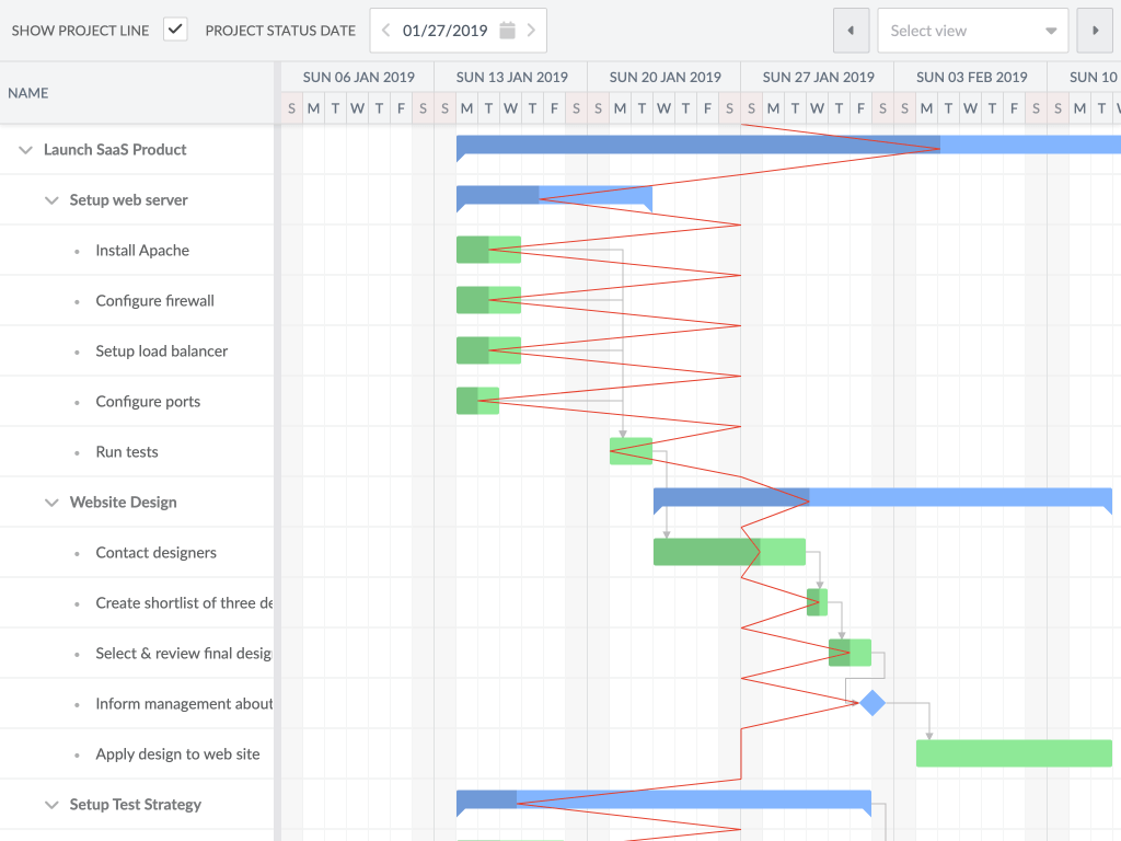 Progress line demo - Shows project progress line