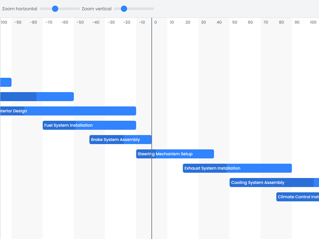Relative timeaxis demo - Shows how to show a relative timeaxis with integers instead of dates.