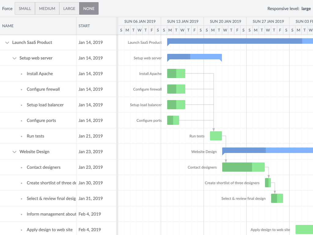 Responsive demo - Shows how Gantt can be easily made responsive using a combination of configs and styling.