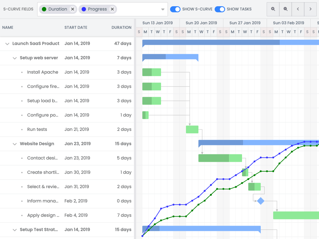 S-Curve demo - Demonstrates how the Gantt chart can show a customizable s-curve
