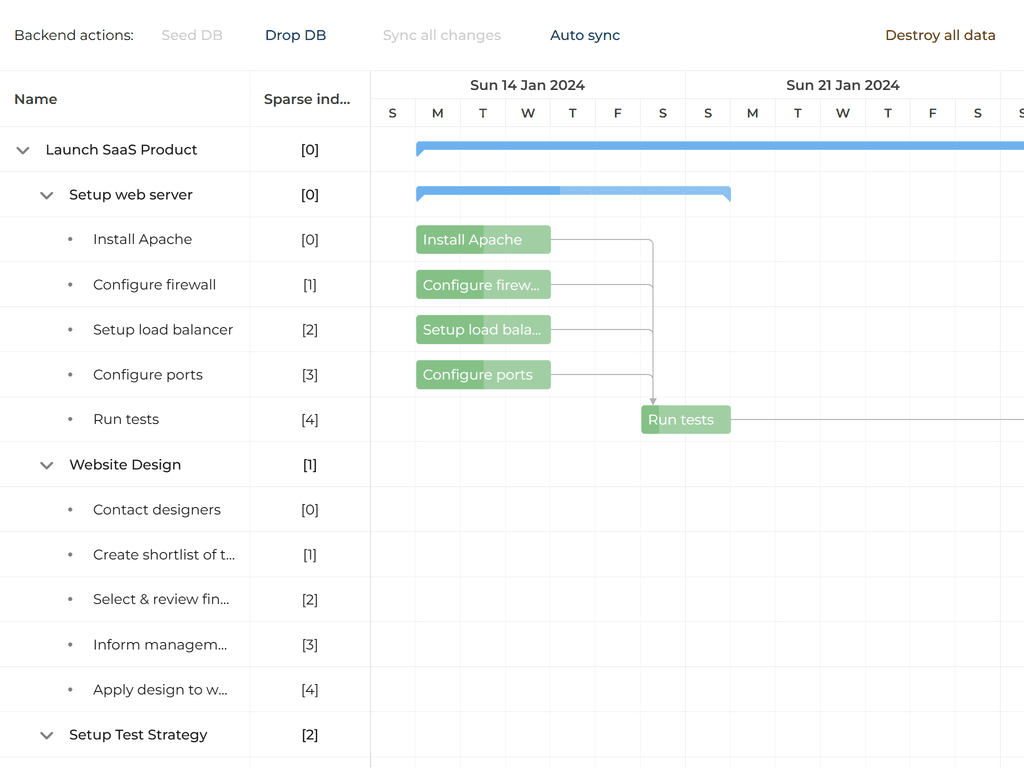 Sparse index for tasks