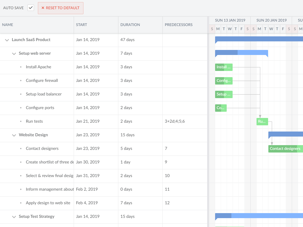 Gantt state demo - This example demonstrates auto state handling for the gantt. It allows the user to store state in localStorage and restore it across page reloads