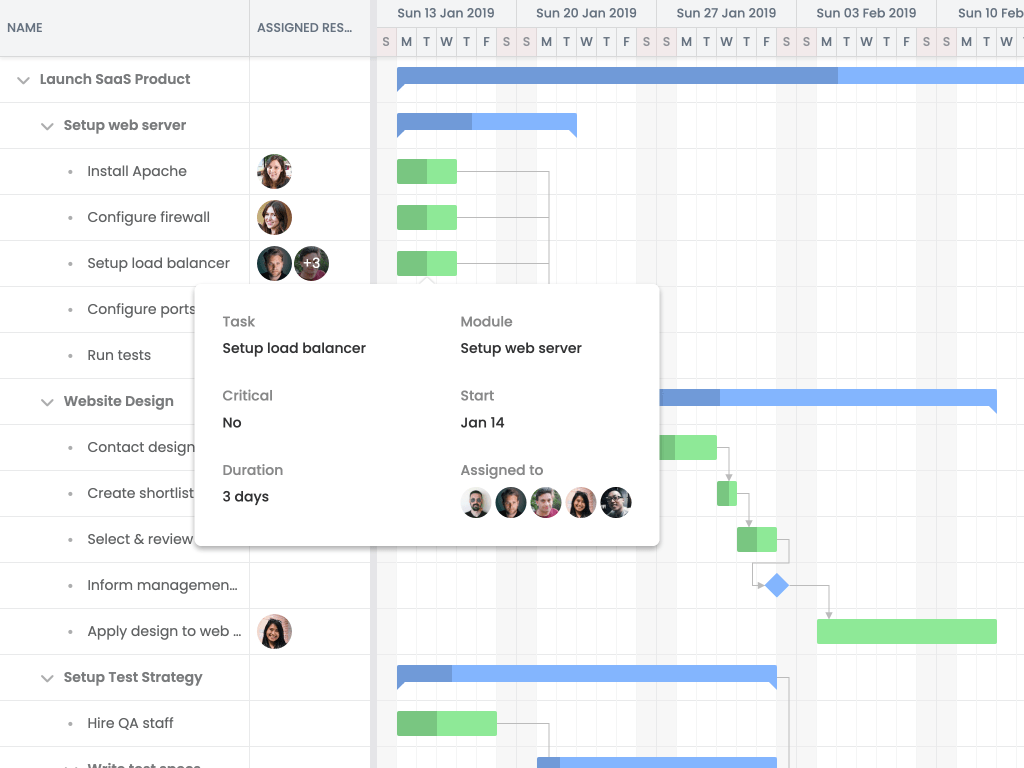 Tooltips demo - Shows how to customize the task tooltip