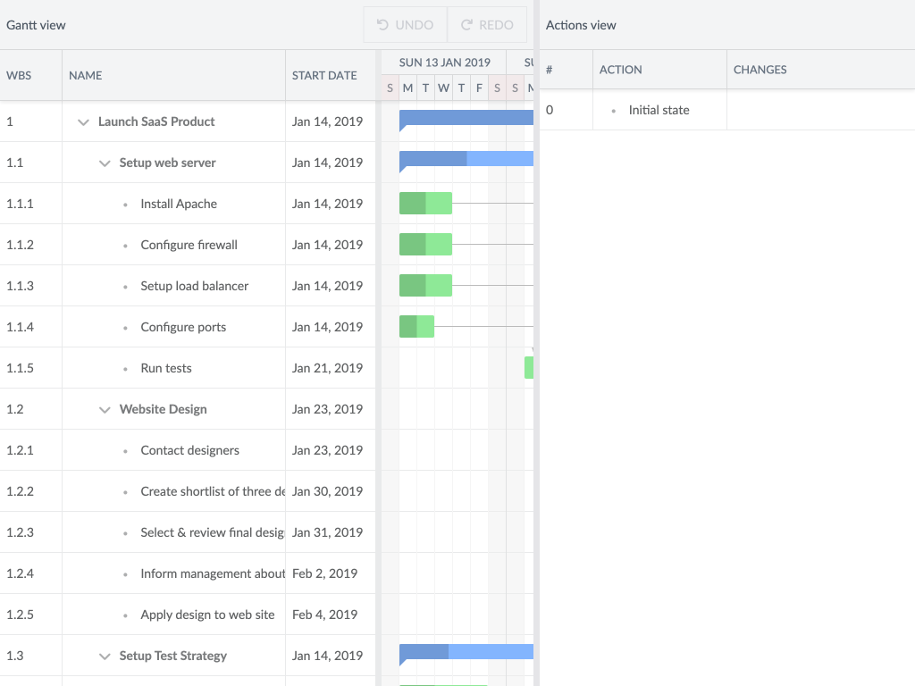 Undo/Redo demo - Shows a Gantt setup with undo/redo